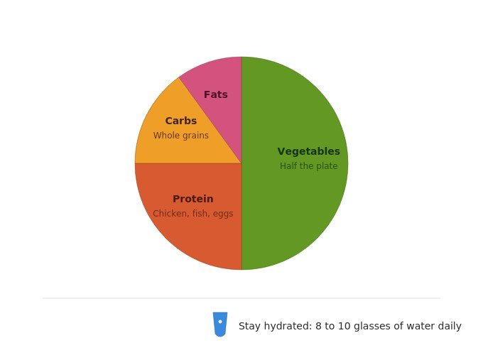 nutrition and healthy diet